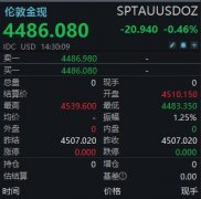 金价年内已经跌了两成，黄